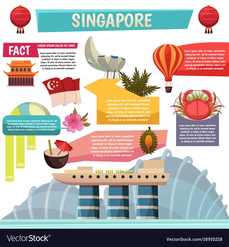 singapore facts.